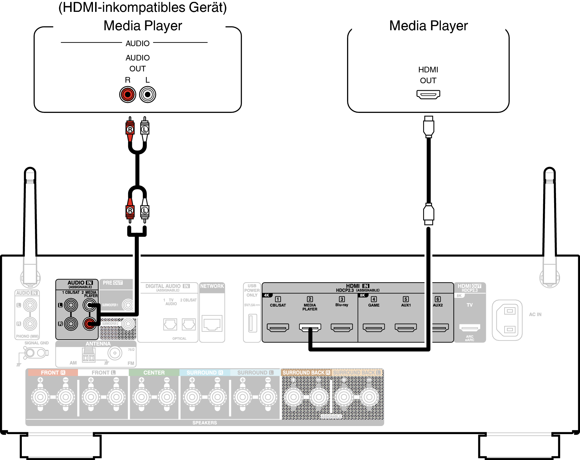 Conne MEDIA X18E2